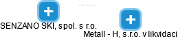 Metall - H, s.r.o. v likvidaci - náhled vizuálního zobrazení vztahů obchodního rejstříku