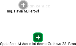Společenství vlastníků domu Grohova 28, Brno - náhled vizuálního zobrazení vztahů obchodního rejstříku