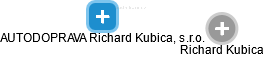 AUTODOPRAVA Richard Kubica, s.r.o. - náhled vizuálního zobrazení vztahů obchodního rejstříku