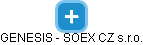 GENESIS - SOEX CZ s.r.o. - náhled vizuálního zobrazení vztahů obchodního rejstříku
