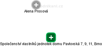 Společenství vlastníků jednotek domu Pavlovská 7, 9, 11, Brno - náhled vizuálního zobrazení vztahů obchodního rejstříku