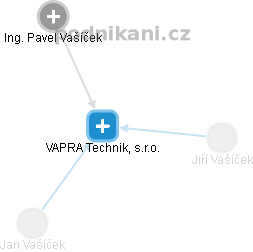 VAPRA Technik, s.r.o. - náhled vizuálního zobrazení vztahů obchodního rejstříku
