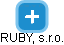 RUBY, s.r.o. - náhled vizuálního zobrazení vztahů obchodního rejstříku