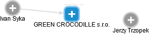 GREEN CROCODILLE s.r.o. - náhled vizuálního zobrazení vztahů obchodního rejstříku