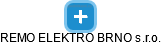 REMO ELEKTRO BRNO s.r.o. - náhled vizuálního zobrazení vztahů obchodního rejstříku