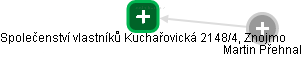 Společenství vlastníků Kuchařovická 2148/4, Znojmo - náhled vizuálního zobrazení vztahů obchodního rejstříku