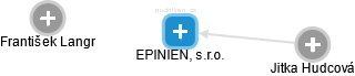 EPINIEN, s.r.o. - náhled vizuálního zobrazení vztahů obchodního rejstříku