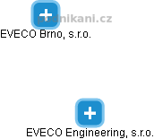 EVECO Engineering, s.r.o. - náhled vizuálního zobrazení vztahů obchodního rejstříku