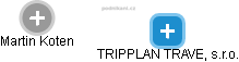 TRIPPLAN TRAVEL, s.r.o. - náhled vizuálního zobrazení vztahů obchodního rejstříku