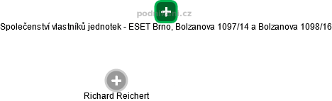 Společenství vlastníků jednotek - ESET Brno, Bolzanova 1097/14 a Bolzanova 1098/16 - náhled vizuálního zobrazení vztahů obchodního rejstříku