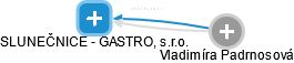 SLUNEČNICE - GASTRO, s.r.o. - náhled vizuálního zobrazení vztahů obchodního rejstříku