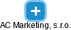 AC Marketing, s.r.o. - náhled vizuálního zobrazení vztahů obchodního rejstříku