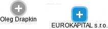 EUROKAPITAL s.r.o. - náhled vizuálního zobrazení vztahů obchodního rejstříku