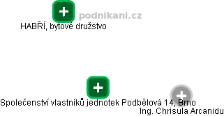 Společenství vlastníků jednotek Podbělová 14, Brno - náhled vizuálního zobrazení vztahů obchodního rejstříku