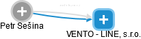 VENTO - LINE, s.r.o. - náhled vizuálního zobrazení vztahů obchodního rejstříku