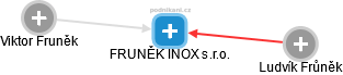 FRUNĚK INOX s.r.o. - náhled vizuálního zobrazení vztahů obchodního rejstříku