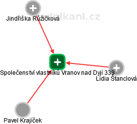 Společenství vlastníků Vranov nad Dyjí 339 - náhled vizuálního zobrazení vztahů obchodního rejstříku