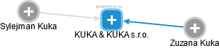 KUKA & KUKA s.r.o. - náhled vizuálního zobrazení vztahů obchodního rejstříku
