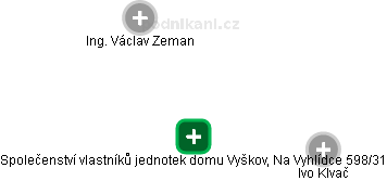 Společenství vlastníků jednotek domu Vyškov, Na Vyhlídce 598/31 - náhled vizuálního zobrazení vztahů obchodního rejstříku