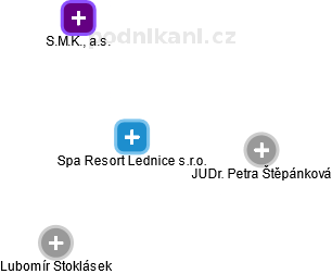 Spa Resort Lednice s.r.o. - náhled vizuálního zobrazení vztahů obchodního rejstříku
