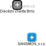 SANSIMON, s.r.o. - náhled vizuálního zobrazení vztahů obchodního rejstříku