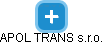 APOL TRANS s.r.o. - náhled vizuálního zobrazení vztahů obchodního rejstříku