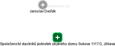 Společenství vlastníků jednotek obytného domu Sukova 1117/3, Jihlava - náhled vizuálního zobrazení vztahů obchodního rejstříku