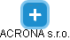ACRONA s.r.o. - náhled vizuálního zobrazení vztahů obchodního rejstříku