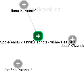 Společenství vlastníků jednotek Višňová 449/450 - náhled vizuálního zobrazení vztahů obchodního rejstříku