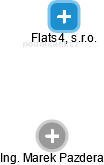 Flats4, s.r.o. - náhled vizuálního zobrazení vztahů obchodního rejstříku