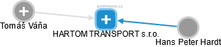 HARTOM TRANSPORT s.r.o. - náhled vizuálního zobrazení vztahů obchodního rejstříku