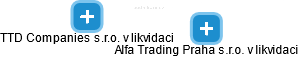 Alfa Trading Praha s.r.o. v likvidaci - náhled vizuálního zobrazení vztahů obchodního rejstříku
