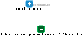 Společenství vlastníků jednotek Slovanská 1071, Slavkov u Brna - náhled vizuálního zobrazení vztahů obchodního rejstříku