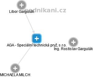 AGA - Speciální technická pryž, s.r.o. - náhled vizuálního zobrazení vztahů obchodního rejstříku