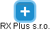 RX Plus s.r.o. - náhled vizuálního zobrazení vztahů obchodního rejstříku