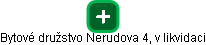Bytové družstvo Nerudova 4, v likvidaci - náhled vizuálního zobrazení vztahů obchodního rejstříku