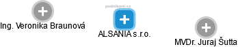 ALSANIA s.r.o. - náhled vizuálního zobrazení vztahů obchodního rejstříku