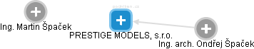 PRESTIGE MODELS, s.r.o. - náhled vizuálního zobrazení vztahů obchodního rejstříku