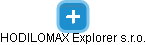 HODILOMAX Explorer s.r.o. - náhled vizuálního zobrazení vztahů obchodního rejstříku