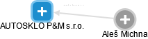 AUTOSKLO P&M s.r.o. - náhled vizuálního zobrazení vztahů obchodního rejstříku