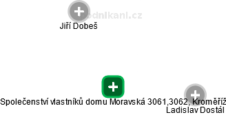 Společenství vlastníků domu Moravská 3061,3062, Kroměříž - náhled vizuálního zobrazení vztahů obchodního rejstříku