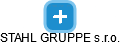 STAHL GRUPPE s.r.o. - náhled vizuálního zobrazení vztahů obchodního rejstříku