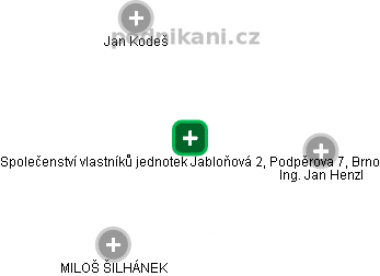 Společenství vlastníků jednotek Jabloňová 2, Podpěrova 7, Brno - náhled vizuálního zobrazení vztahů obchodního rejstříku