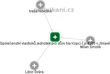 Společenství vlastníků jednotek pro dům Na Kopci č.p.4205 v Jihlavě - náhled vizuálního zobrazení vztahů obchodního rejstříku