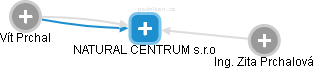 NATURAL CENTRUM s.r.o - náhled vizuálního zobrazení vztahů obchodního rejstříku
