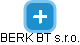 BERK BT s.r.o. - náhled vizuálního zobrazení vztahů obchodního rejstříku