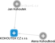 KOHOUTEK CZ s.r.o. , Znojmo IČO 26950456 - Obchodní rejstřík firem |  Kurzy.cz