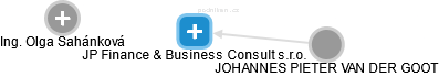 JP Finance & Business Consult s.r.o. - náhled vizuálního zobrazení vztahů obchodního rejstříku