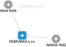 SEBRANKA s.r.o. - náhled vizuálního zobrazení vztahů obchodního rejstříku