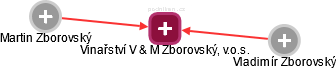Vinařství V & M Zborovský, v.o.s. - náhled vizuálního zobrazení vztahů obchodního rejstříku